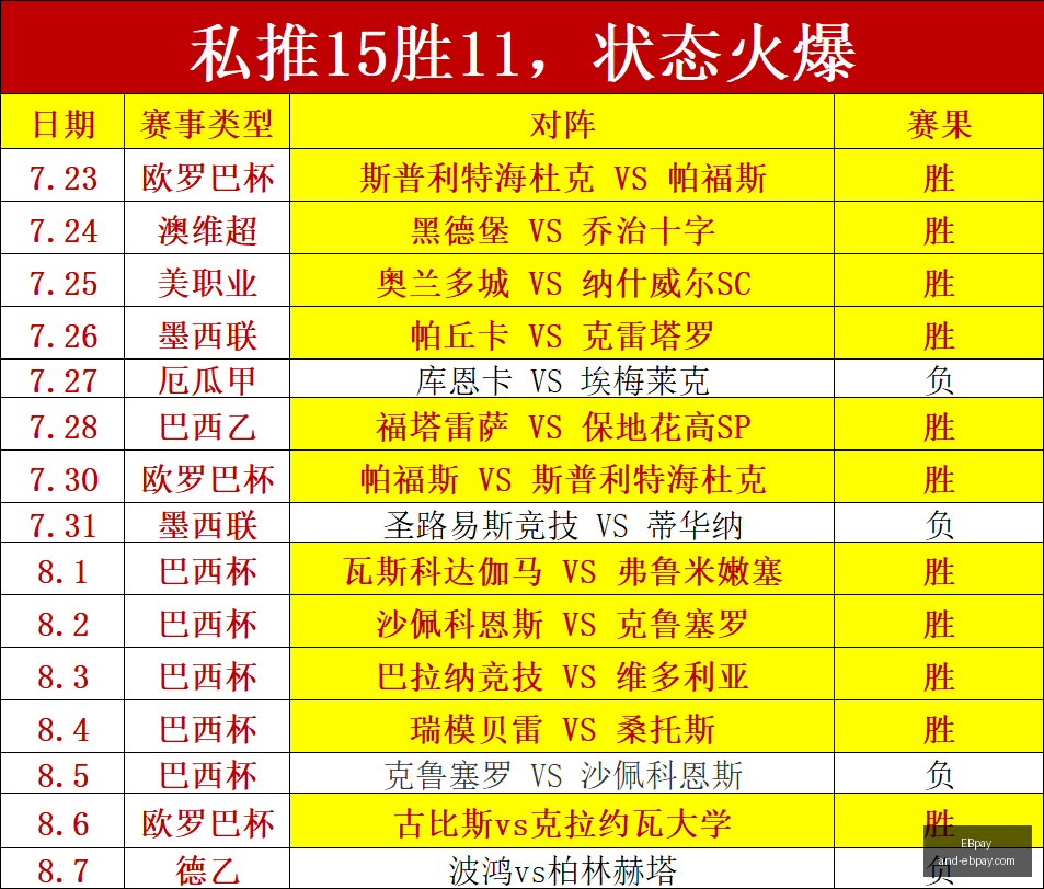 快船连败终,结森林狼力,克对手迎首,EBpay官网,EBpay选购,EBpay付款安全,EBpay使用指南,EBpay平台服务